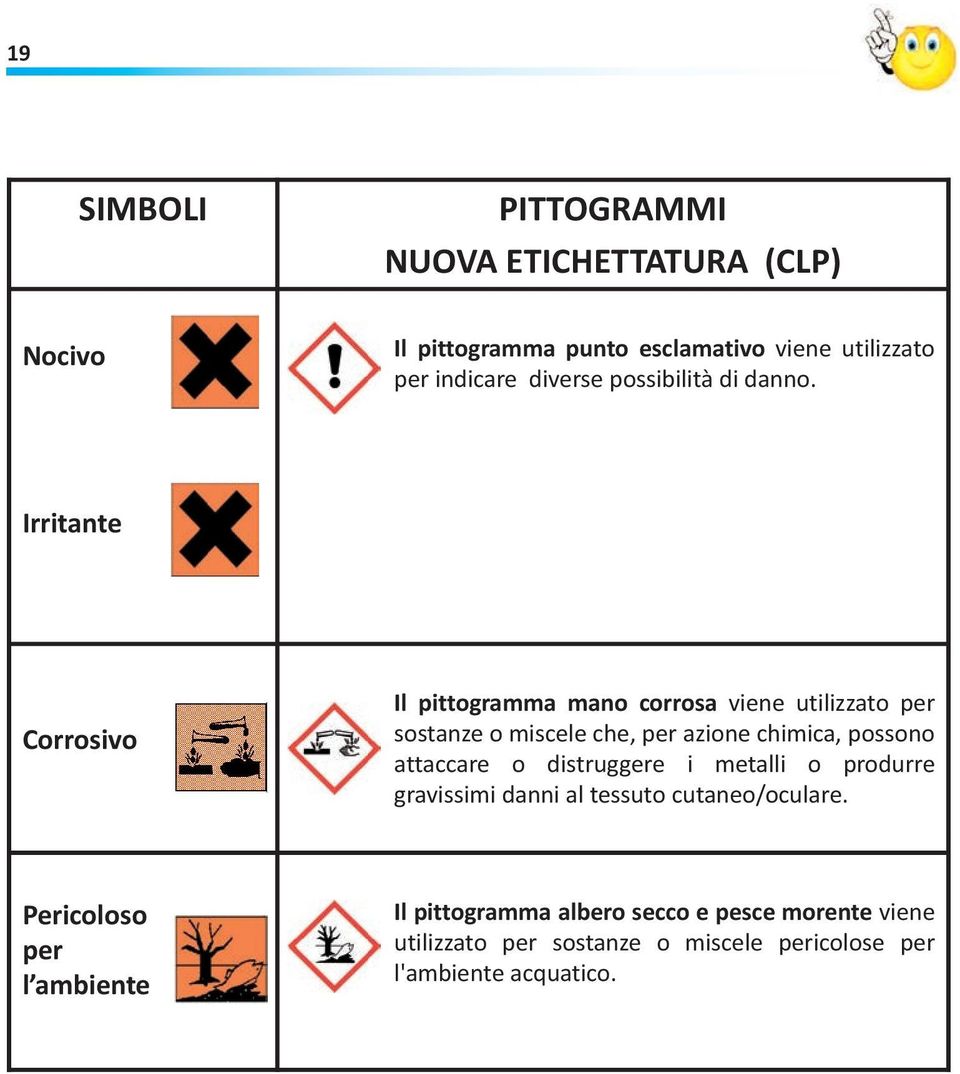 Irritante Corrosivo Il pittogramma mano corrosa viene utilizzato per sostanze o miscele che, per azione chimica, possono