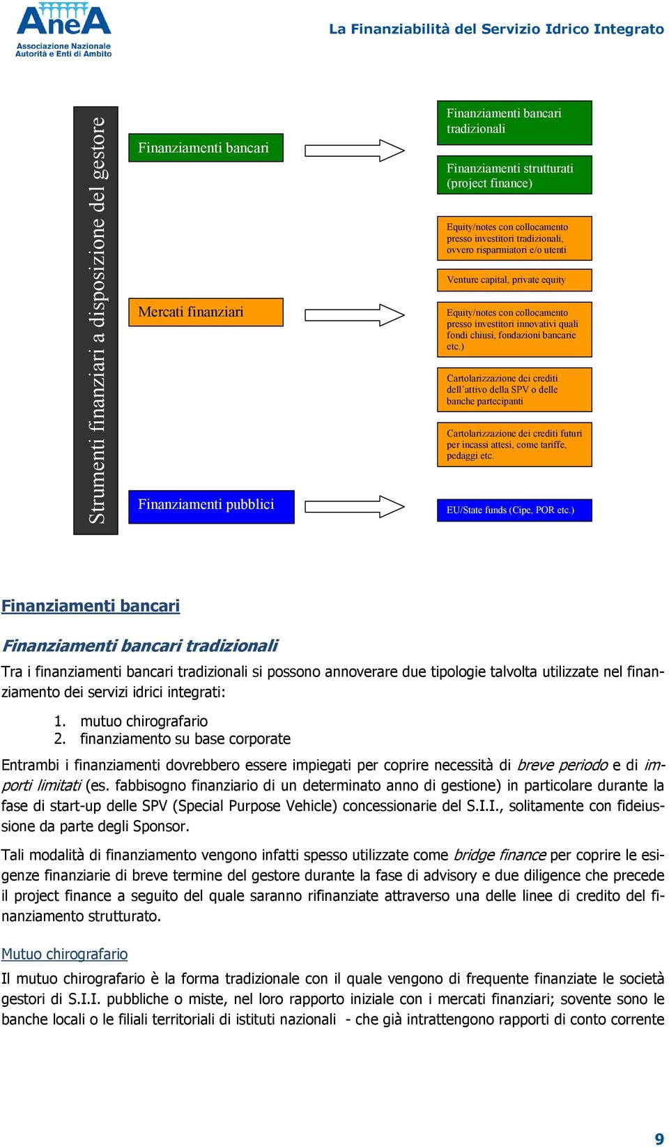 chiusi, fondazioni bancarie etc.) Cartolarizzazione dei crediti dell attivo della SPV o delle banche partecipanti Cartolarizzazione dei crediti futuri per incassi attesi, come tariffe, pedaggi etc.