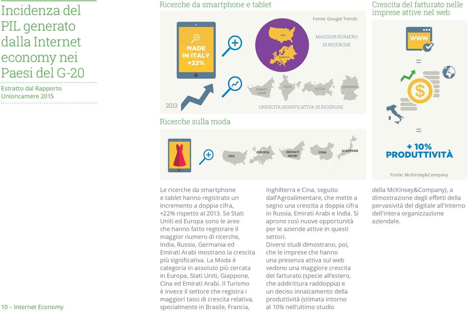 McKinsey&Company 10 Internet Economy Le ricerche da smartphone e tablet hanno registrato un incremento a doppia cifra, +22% rispetto al 2013.