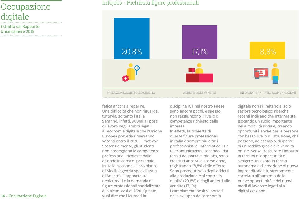 Saranno, infatti, 900mila i posti di lavoro negli ambiti legati all economia digitale che l Unione Europea prevede rimarranno vacanti entro il 2020. Il motivo?