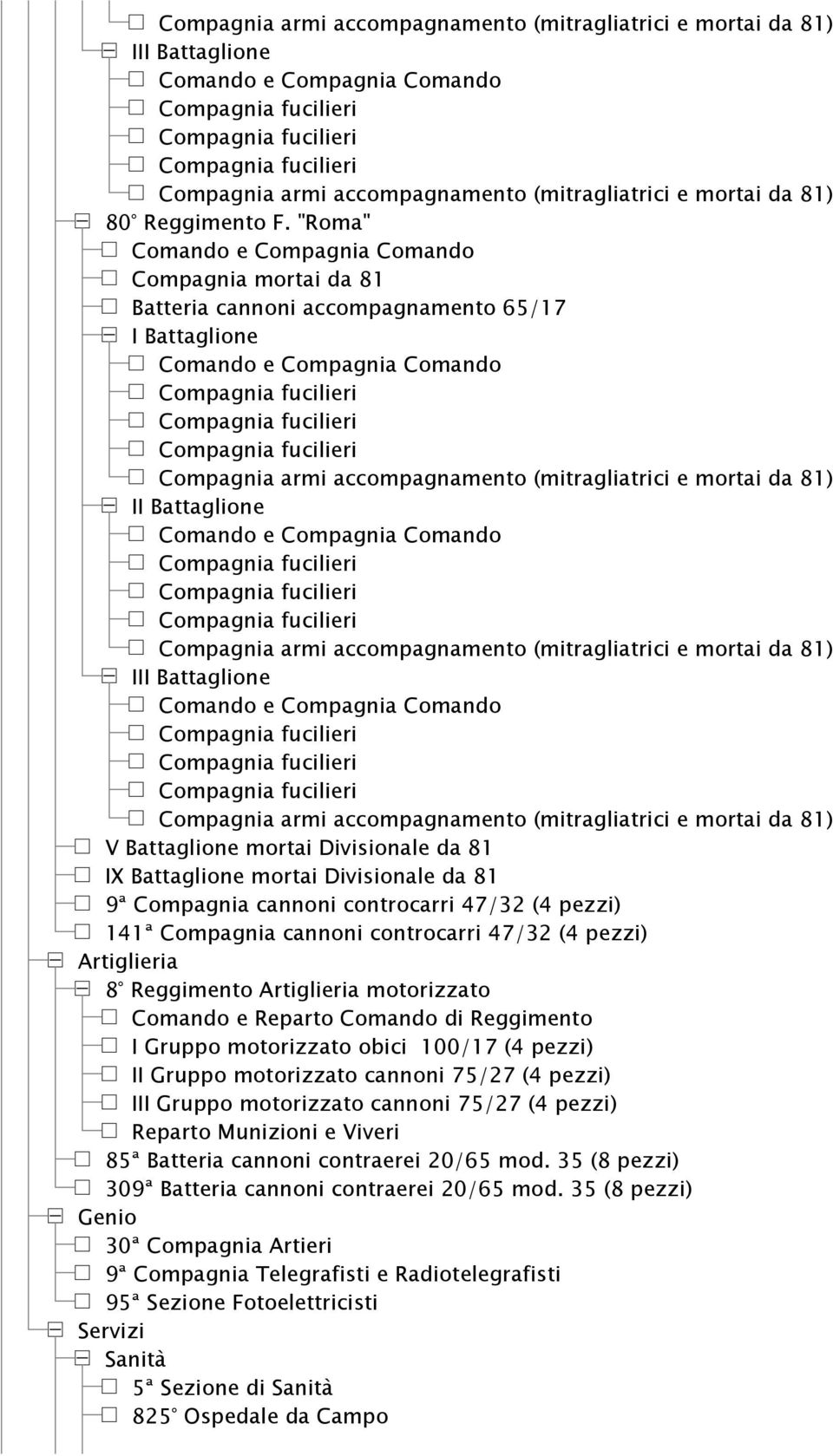 Compagnia cannoni controcarri 47/32 (4 pezzi) 141ª Compagnia cannoni controcarri 47/32 (4 pezzi) Artiglieria 8 Reggimento Artiglieria motorizzato Comando e Reparto Comando di Reggimento I Gruppo