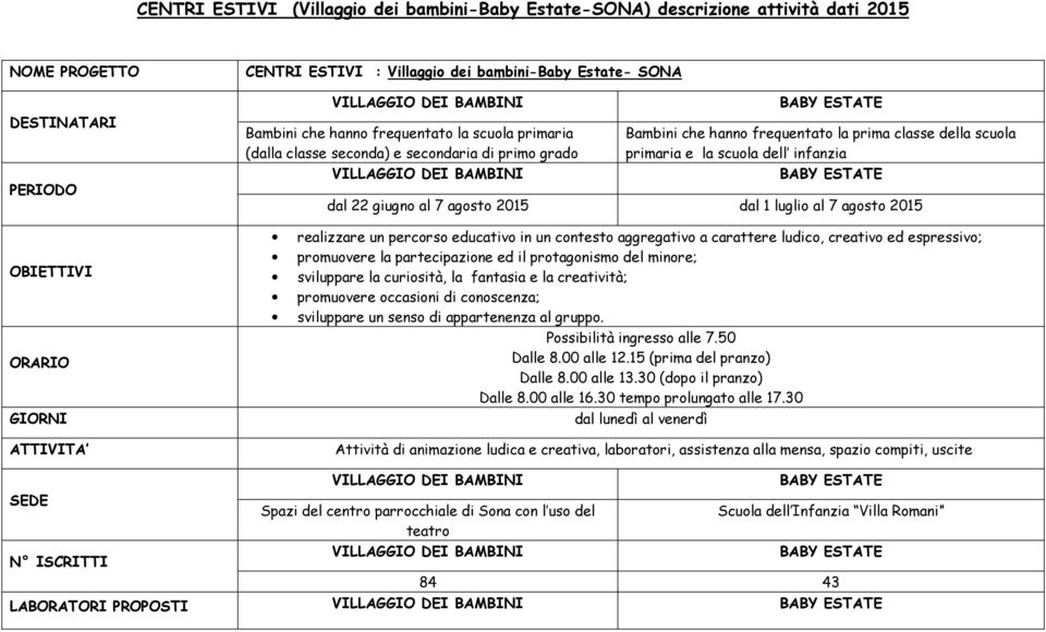 2015 realizzare un percorso educativo in un contesto aggregativo a carattere ludico, creativo ed espressivo; promuovere la partecipazione ed il protagonismo del minore; sviluppare la curiosità, la