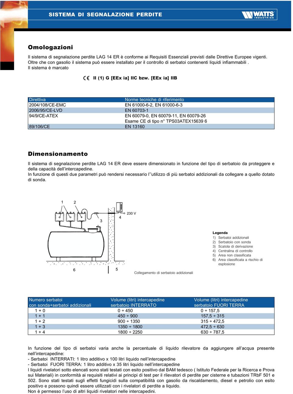 [EEx ia] IIB Direttiva Norme tecniche di riferimento 2004/108/CE-EMC EN 61000-6-2, EN 61000-6- 2006/9/CE-LVD EN 6070-1 94/9/CE-ATEX EN 60079-0, EN 60079-11, EN 60079-26 Esame CE di tipo n TPS0ATEX169