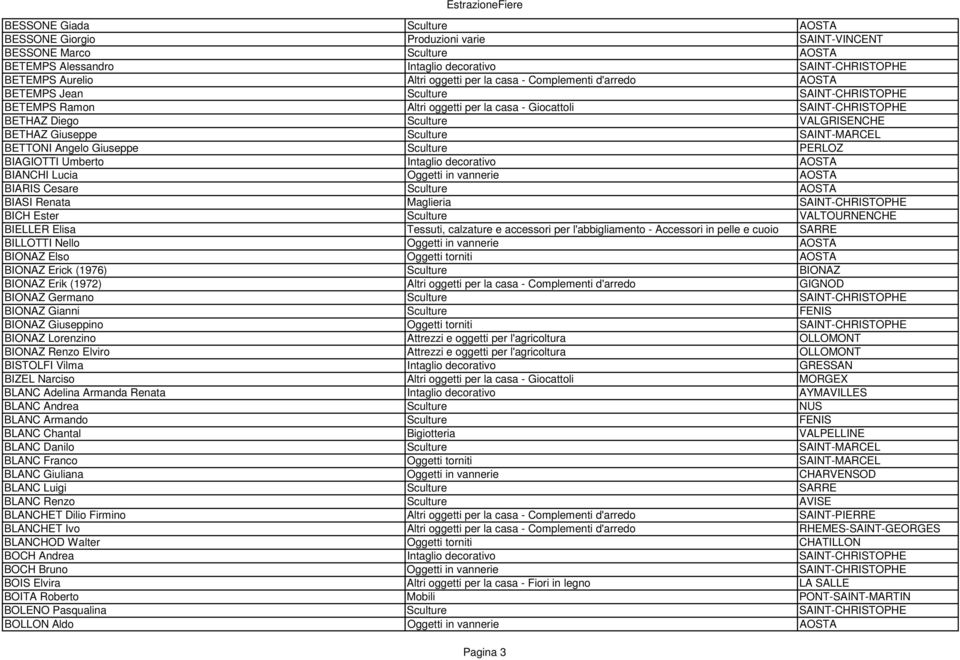 Sculture SAINT-MARCEL BETTONI Angelo Giuseppe Sculture PERLOZ BIAGIOTTI Umberto Intaglio decorativo AOSTA BIANCHI Lucia Oggetti in vannerie AOSTA BIARIS Cesare Sculture AOSTA BIASI Renata Maglieria