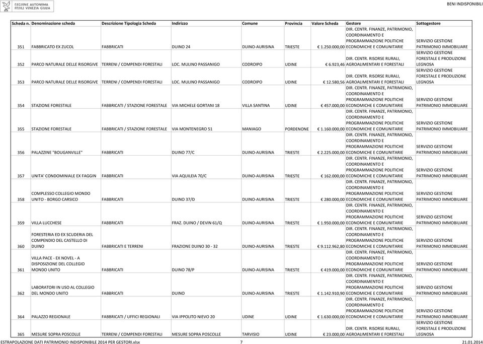 580,56 354 STAZIONE FORESTALE FABBRICATI / STAZIONE FORESTALE VIA MICHELE GORTANI 18 VILLA SANTINA UDINE 457.
