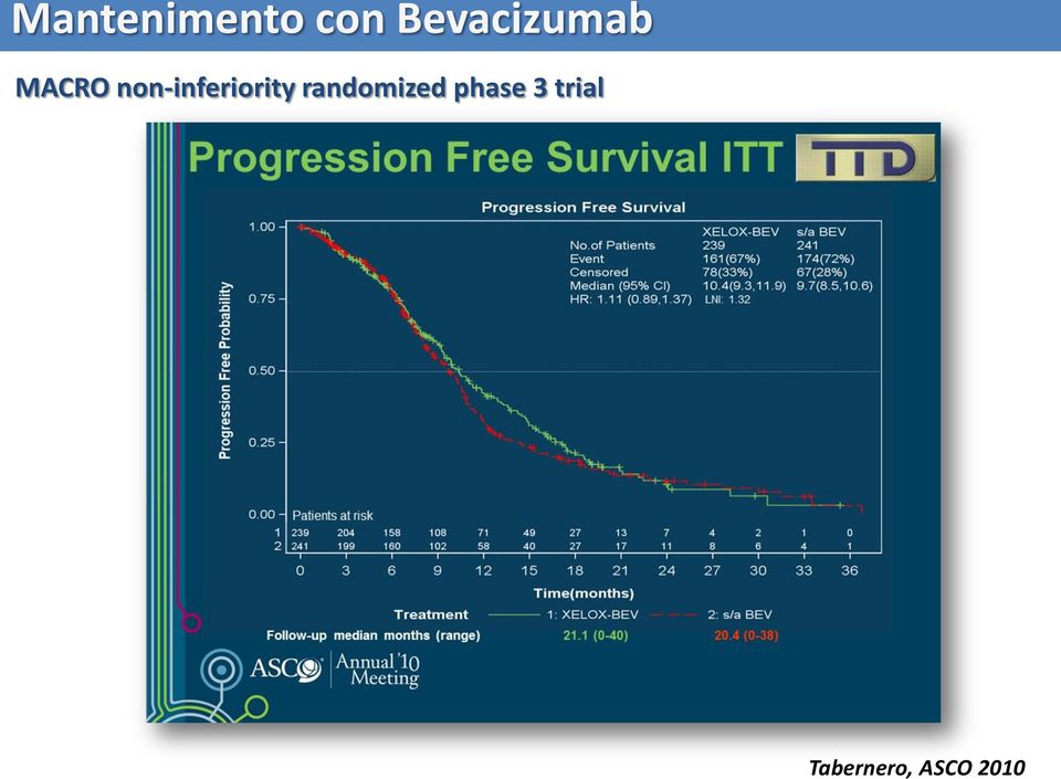 ASCO 2010 MACRO