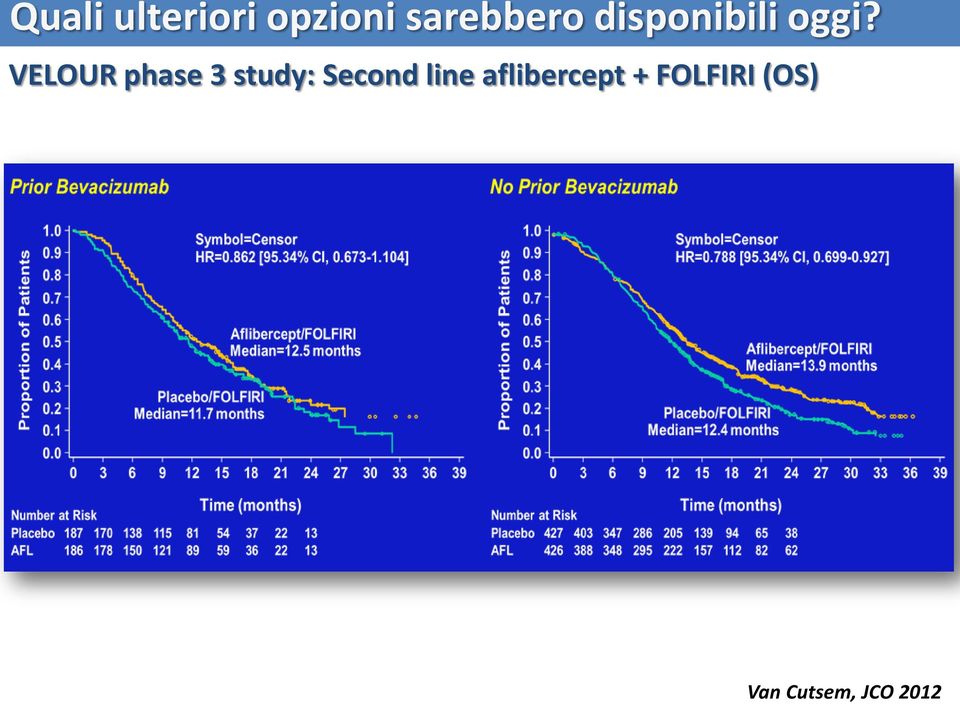 disponibili oggi?