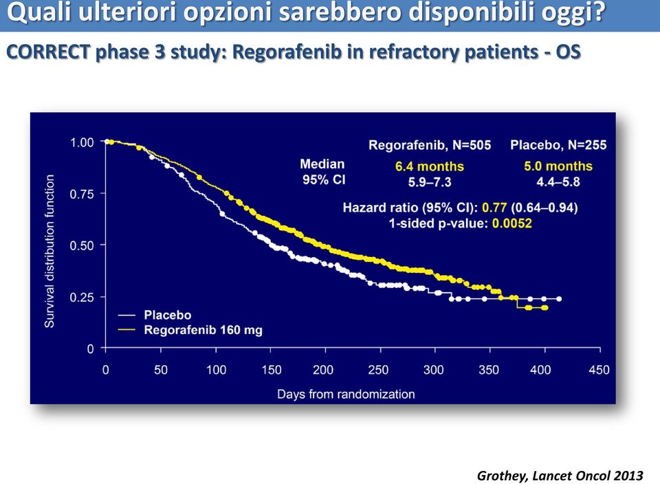 disponibili oggi?