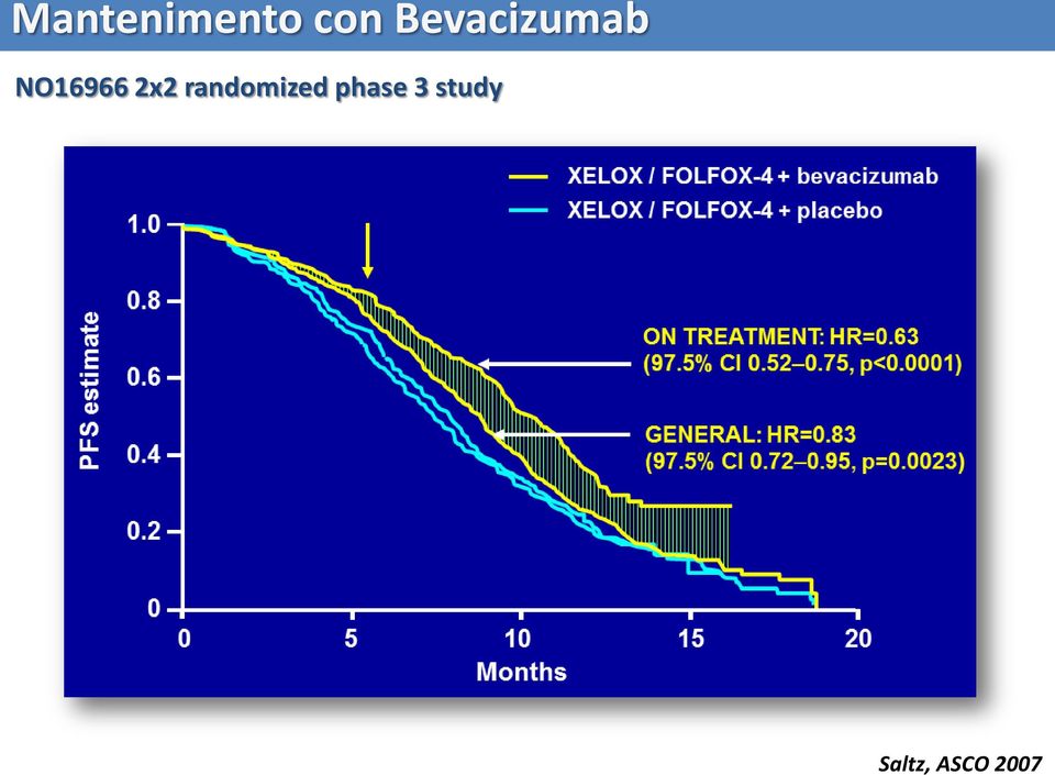 ASCO 2007 NO16966