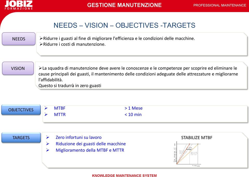 VISION La squadra di manutenzione deve avere le conoscenze e le competenze per scoprire ed eliminare le cause principali dei guasti, il