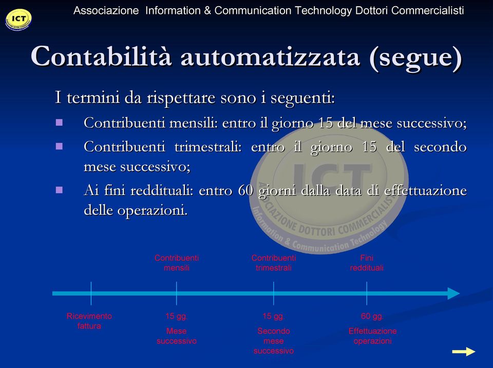 reddituali: entro 60 giorni dalla data di effettuazione delle operazioni.