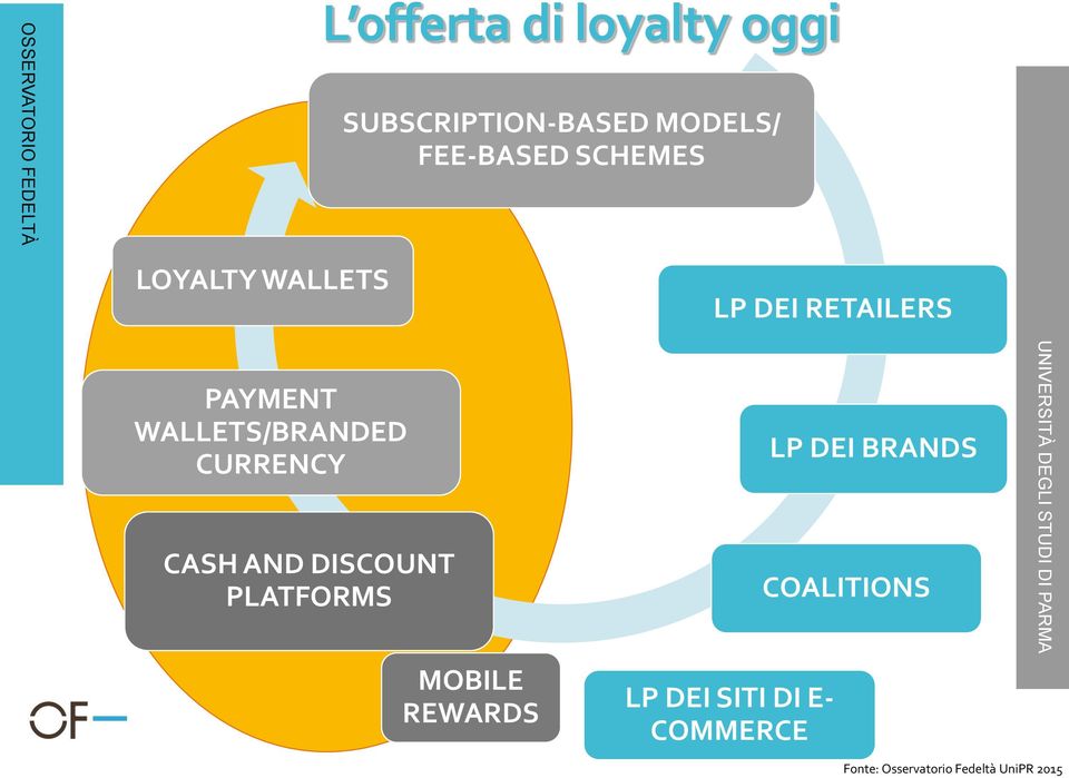 CURRENCY CASH AND DISCOUNT PLATFORMS MOBILE REWARDS LP DEI SITI DI