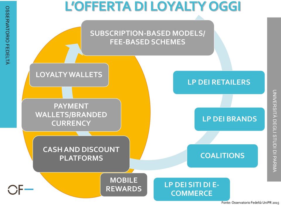 CURRENCY CASH AND DISCOUNT PLATFORMS MOBILE REWARDS LP DEI SITI DI