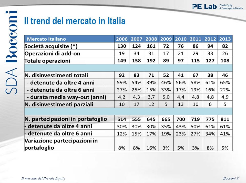 mercato