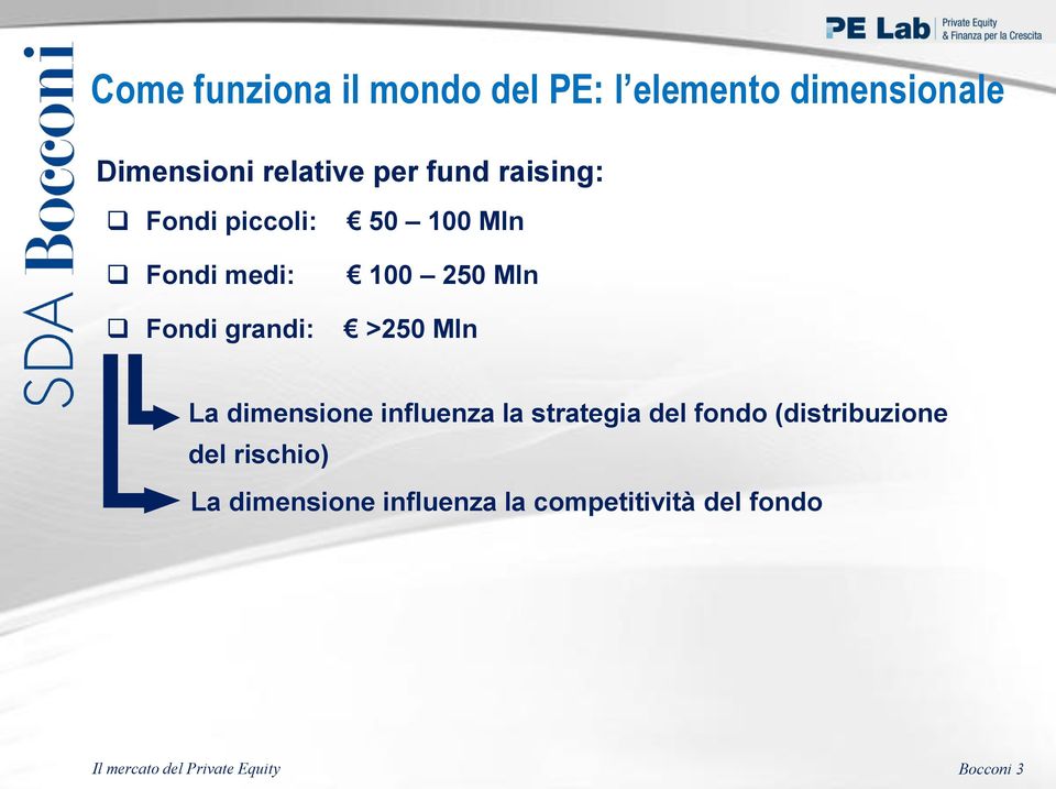 250 Mln >250 Mln La dimensione influenza la strategia del fondo