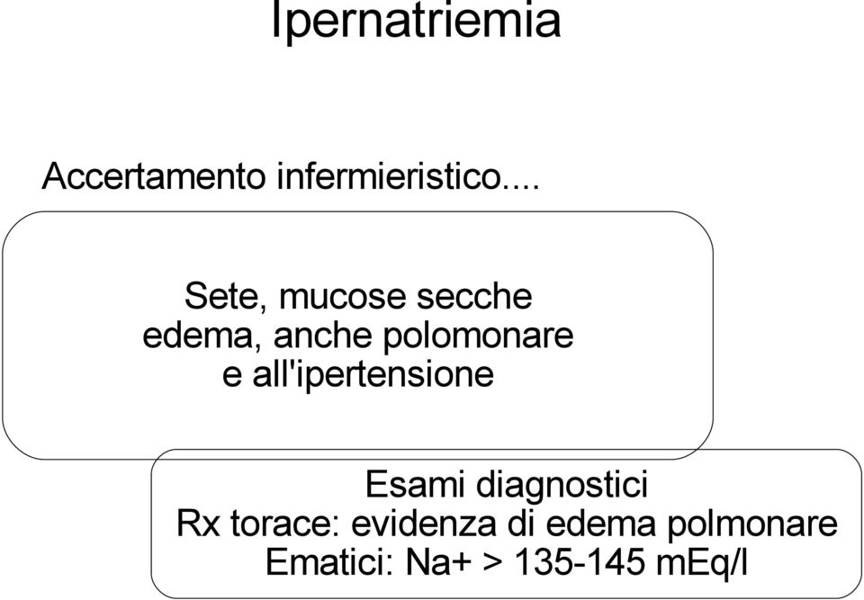 all'ipertensione Esami diagnostici Rx torace: