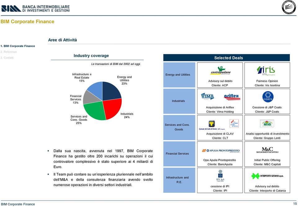 Services and Cons. Goods 25% Industrials 24% Services and Cons.
