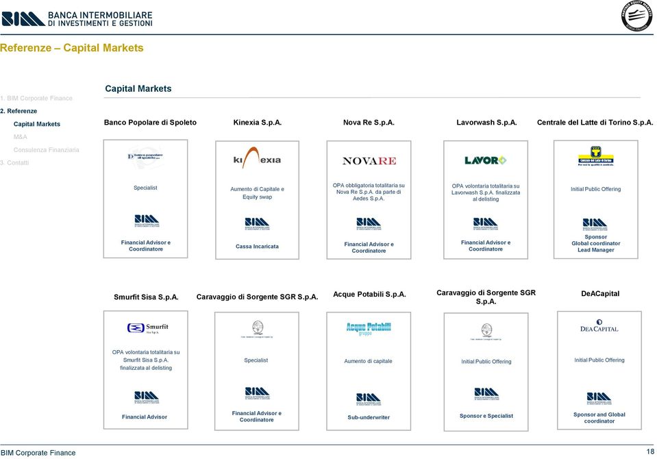 p.A. OPA volontaria totalitaria su Lavorwash S.p.A. finalizzata al delisting Initial Public Offering Financial e Coordinatore Cassa Incaricata Financial e Coordinatore Financial e Coordinatore