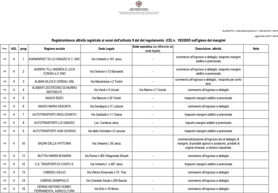 12 Barisardo - OG 4 3 ALIBAN SILOS E CEREALI SRL Via Mandrolisai n.2 Tortolì - OG 4 4 ALIMENTI ZOOTECNICI DI MURRU ANTONIO R.