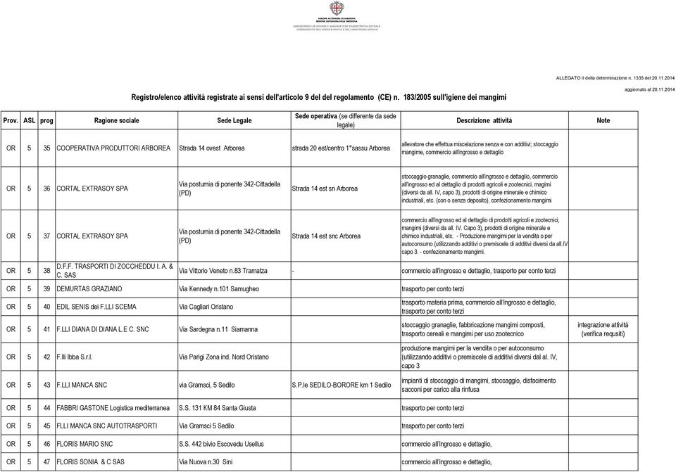 zootecnici, magimi (diversi da all. IV, capo 3), prodotti di origine minerale e chimico industriali, etc.