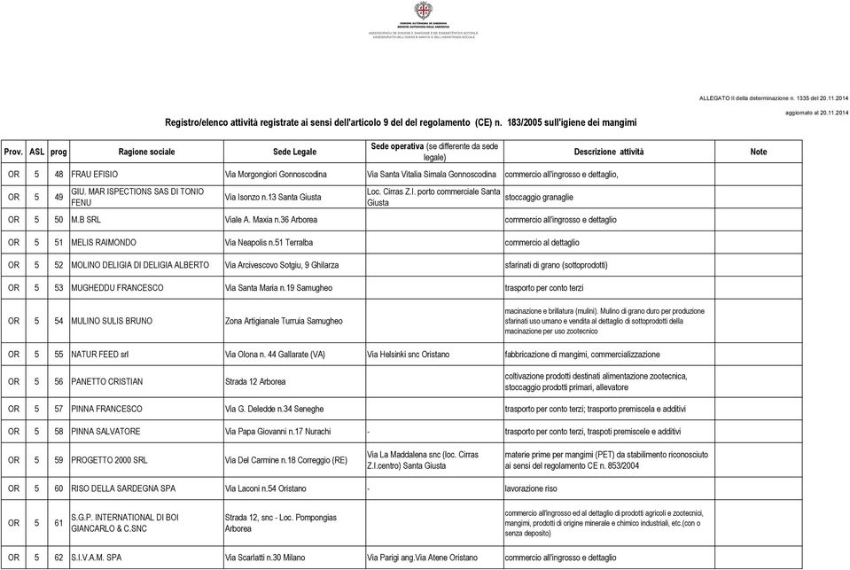 36 Arborea commercio all'ingrosso e dettaglio OR 5 51 MELIS RAIMONDO Via Neapolis n.