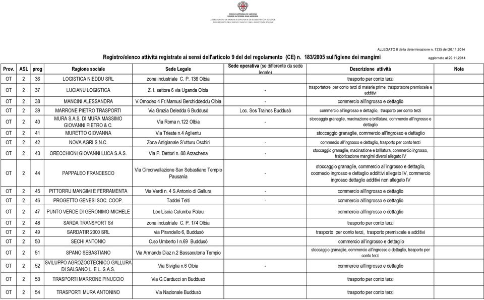 Mamusi Berchiddeddu Olbia - commercio all'ingrosso e dettaglio OT 2 39 MARRONE PIETRO TRASPORTI Via Grazia Deledda 6 Buddusò Loc.