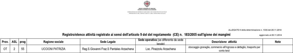 Pirazzolu Arzachena ALLEGATO II della