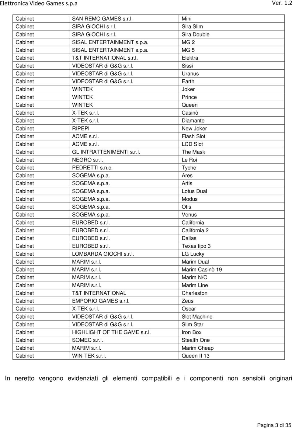 r.l. Casinò Cabinet X-TEK s.r.l. Diamante Cabinet RIPEPI New Joker Cabinet ACME s.r.l. Flash Slot Cabinet ACME s.r.l. LCD Slot Cabinet GL INTRATTENIMENTI s.r.l. The Mask Cabinet NEGRO s.r.l. Le Roi Cabinet PEDRETTI s.