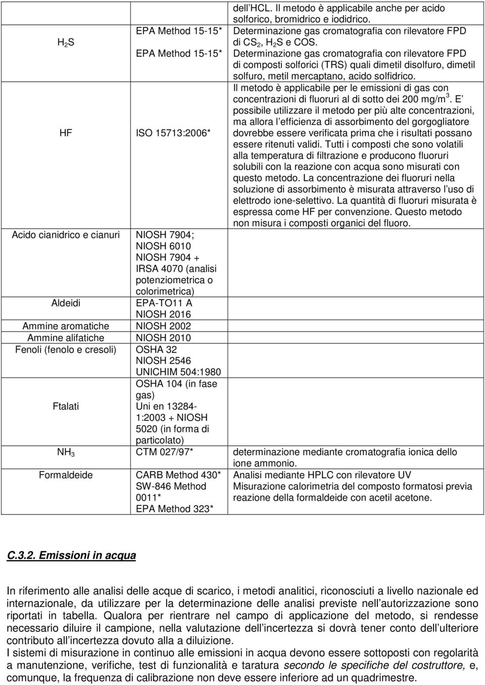 Determinazione gas cromatografia con rilevatore FPD di CS 2, H 2 S e COS.