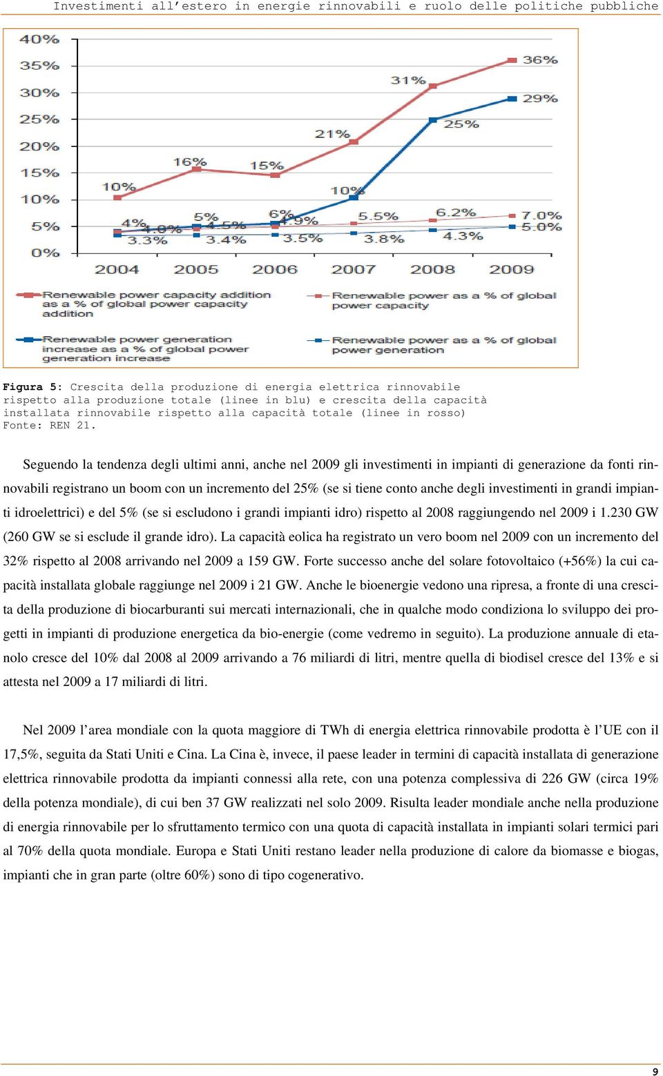 Seguendo la tendenza degli ultimi anni, anche nel 2009 gli investimenti in impianti di generazione da fonti rinnovabili registrano un boom con un incremento del 25% (se si tiene conto anche degli