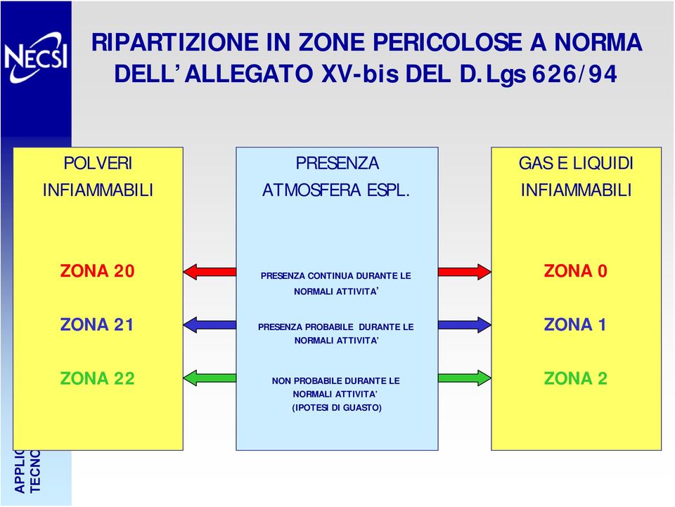 PRESENZA CONTINUA DURANTE LE NORMALI ATTIVITA PRESENZA PROBABILE DURANTE LE NORMALI