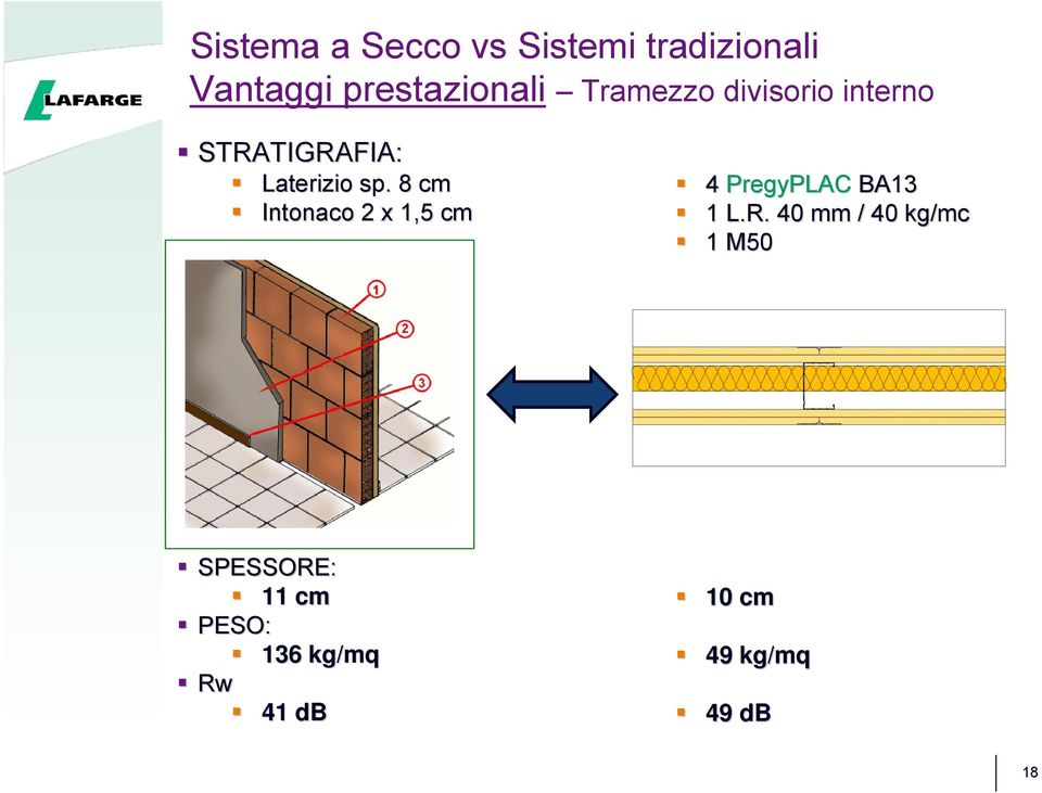 8 cm Intonaco 2 x 1,5 cm 4 PregyPLAC BA13 1 L.R.