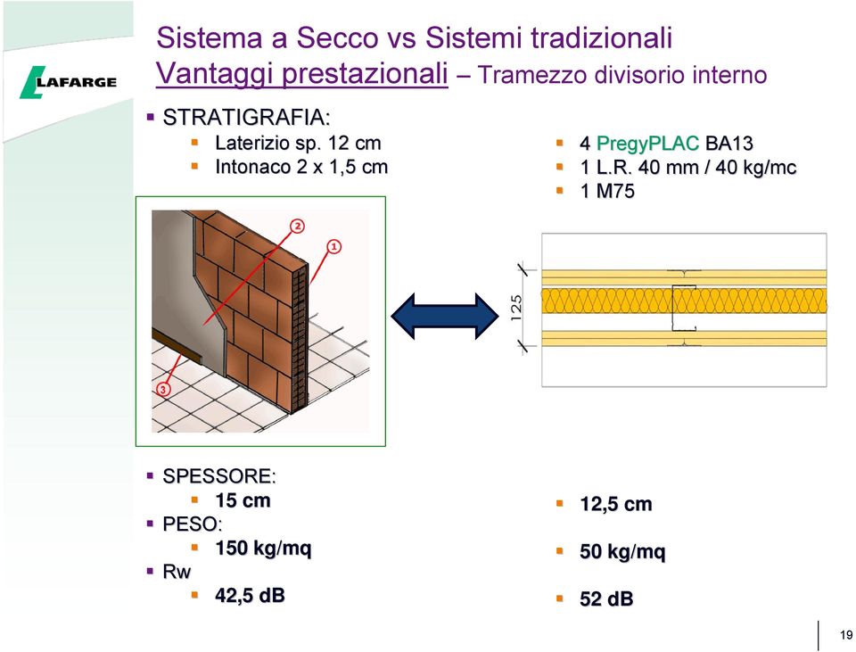 12 cm Intonaco 2 x 1,5 cm 4 PregyPLAC BA13 1 L.R.