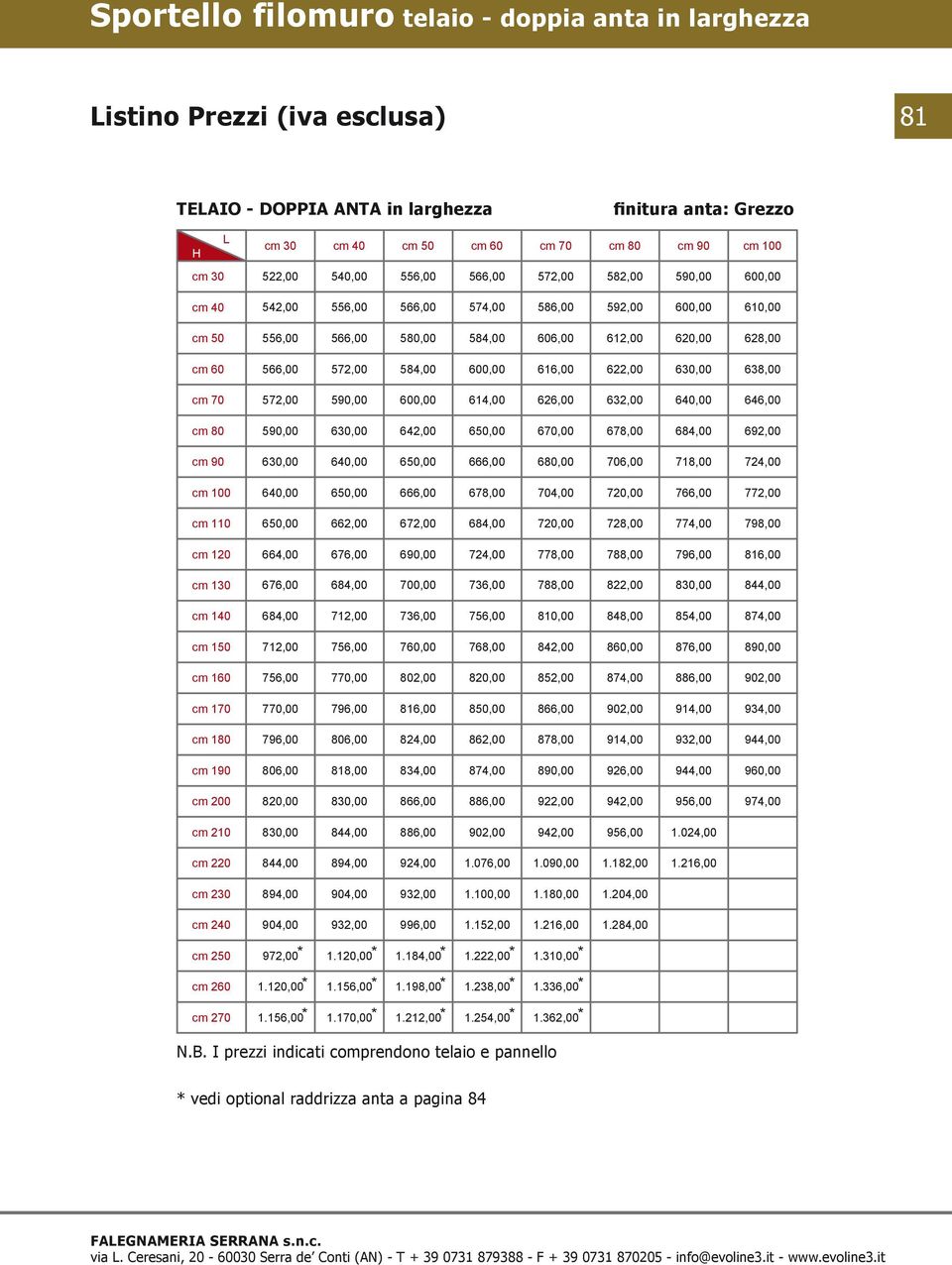 250 cm 260 cm 270 542,00 556,00 566,00 574,00 586,00 592,00 600,00 610,00 556,00 566,00 580,00 584,00 606,00 612,00 620,00 628,00 566,00 572,00 584,00 600,00 616,00 622,00 630,00 638,00 572,00 590,00