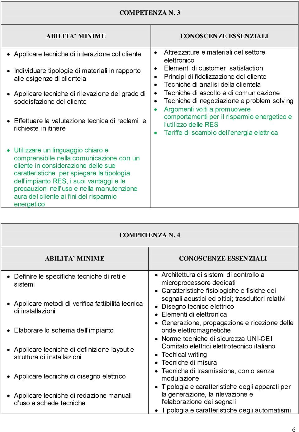 Effettuare la valutazione tecnica di reclami e richieste in itinere Utilizzare un linguaggio chiaro e comprensibile nella comunicazione con un cliente in considerazione delle sue caratteristiche per