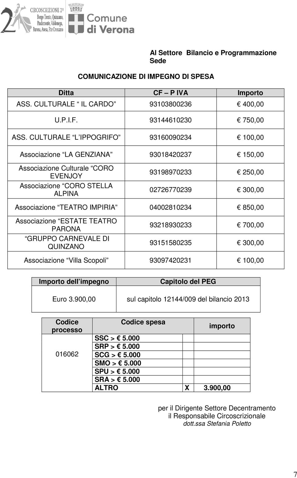 Associazione TEATRO IMPIRIA 04002810234 850,00 Associazione ESTATE TEATRO PARONA GRUPPO CARNEVALE DI QUINZANO 93218930233 700,00 93151580235 300,00 Associazione Villa Scopoli 93097420231 100,00