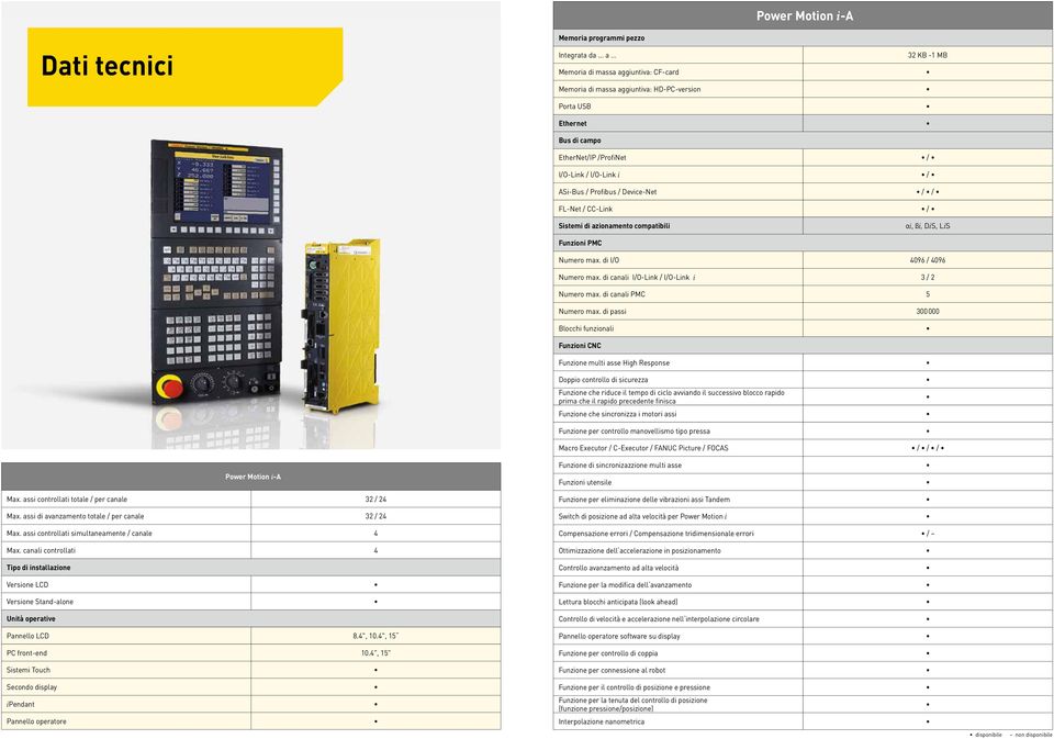 / CC-Link Sistemi di azionamento compatibili Funzioni PMC 32 KB -1 MB / / / / / αi, βi, DiS, LiS Numero max. di I/O 4096 / 4096 Numero max. di canali I/O-Link / I/O-Link i 3 / 2 Numero max.