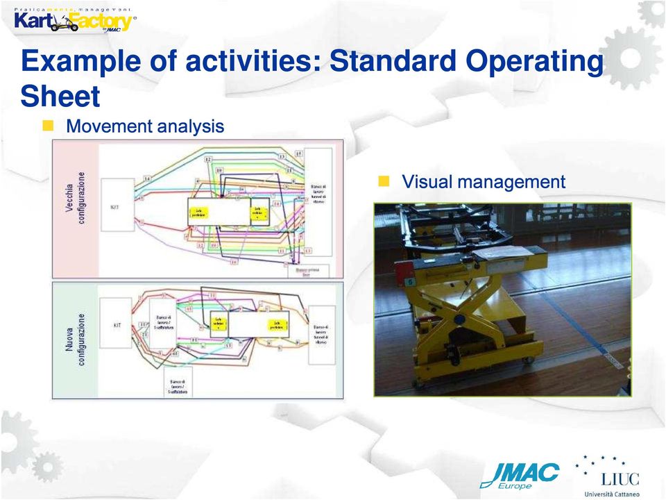 Operating Sheet