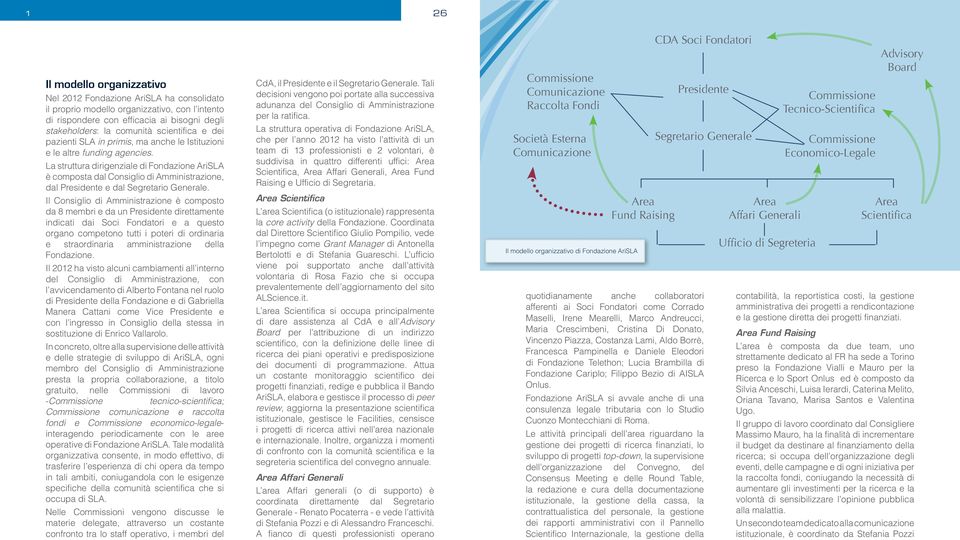La struttura dirigenziale di Fondazione AriSLA è composta dal Consiglio di Amministrazione, dal Presidente e dal Segretario Generale.