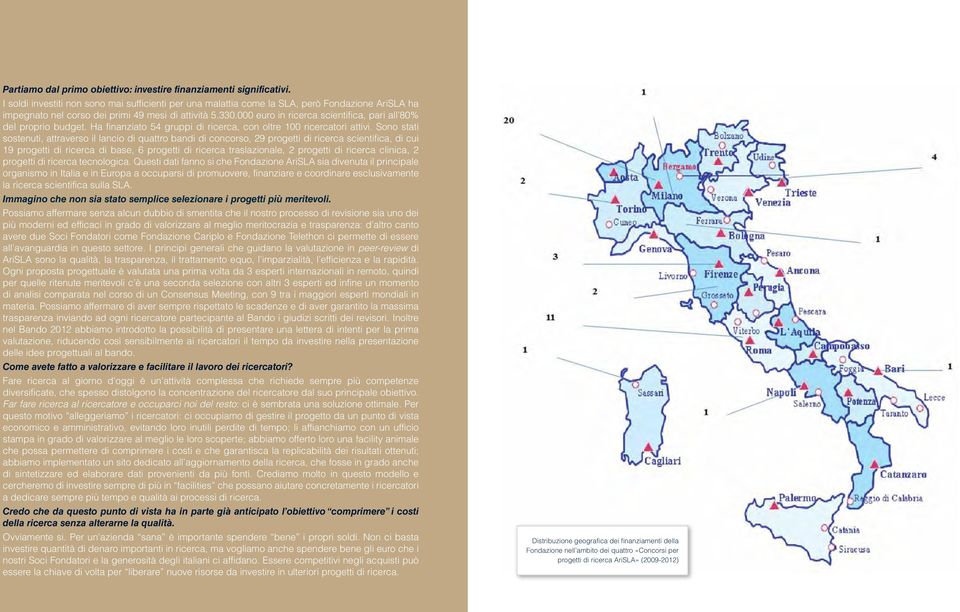 000 euro in ricerca scientifica, pari all 80% del proprio budget. Ha finanziato 54 gruppi di ricerca, con oltre 100 ricercatori attivi.