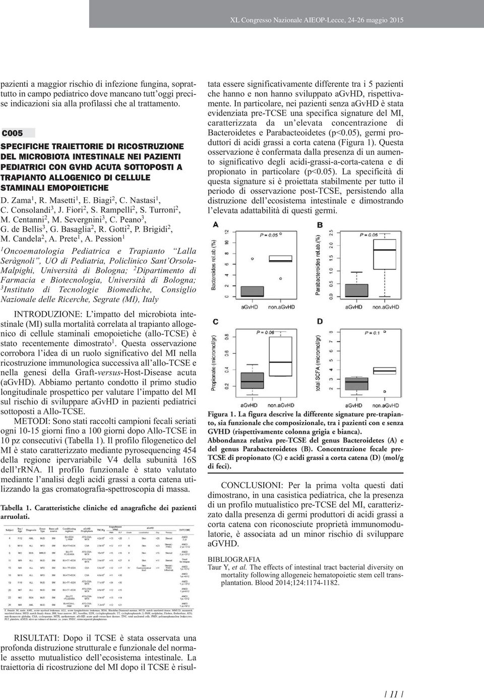 C005 SPECIFICHE TRAIETTORIE DI RICOSTRUZIONE DEL MICROBIOTA INTESTINALE NEI PAZIENTI PEDIATRICI CON GVHD ACUTA SOTTOPOSTI A TRAPIANTO ALLOGENICO DI CELLULE STAMINALI EMOPOIETICHE D. Zama 1, R.