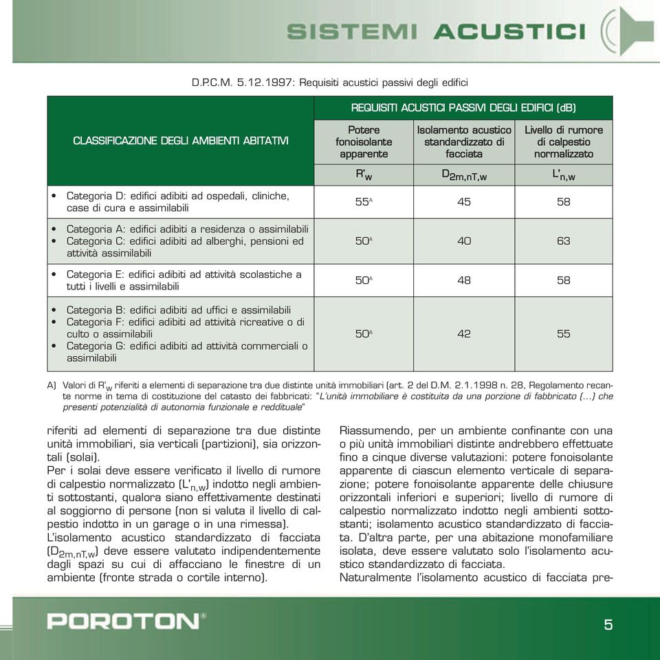 di facciata Livello di rumore di calpestio normalizzato R w D 2m,nT,w L' n,w Categoria D: edifici adibiti ad ospedali, cliniche, case di cura e assimilabili Categoria A: edifici adibiti a residenza o