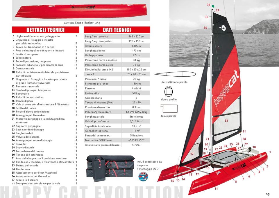 Rullo di raddrizzamento laterale per drizza e caricabbasso 2 11 Linguette di fissaggio a incastro per calotta di prua / Puntone trasversale 2 12 Puntone trasversale 1 13 Strallo di prua per bompresso