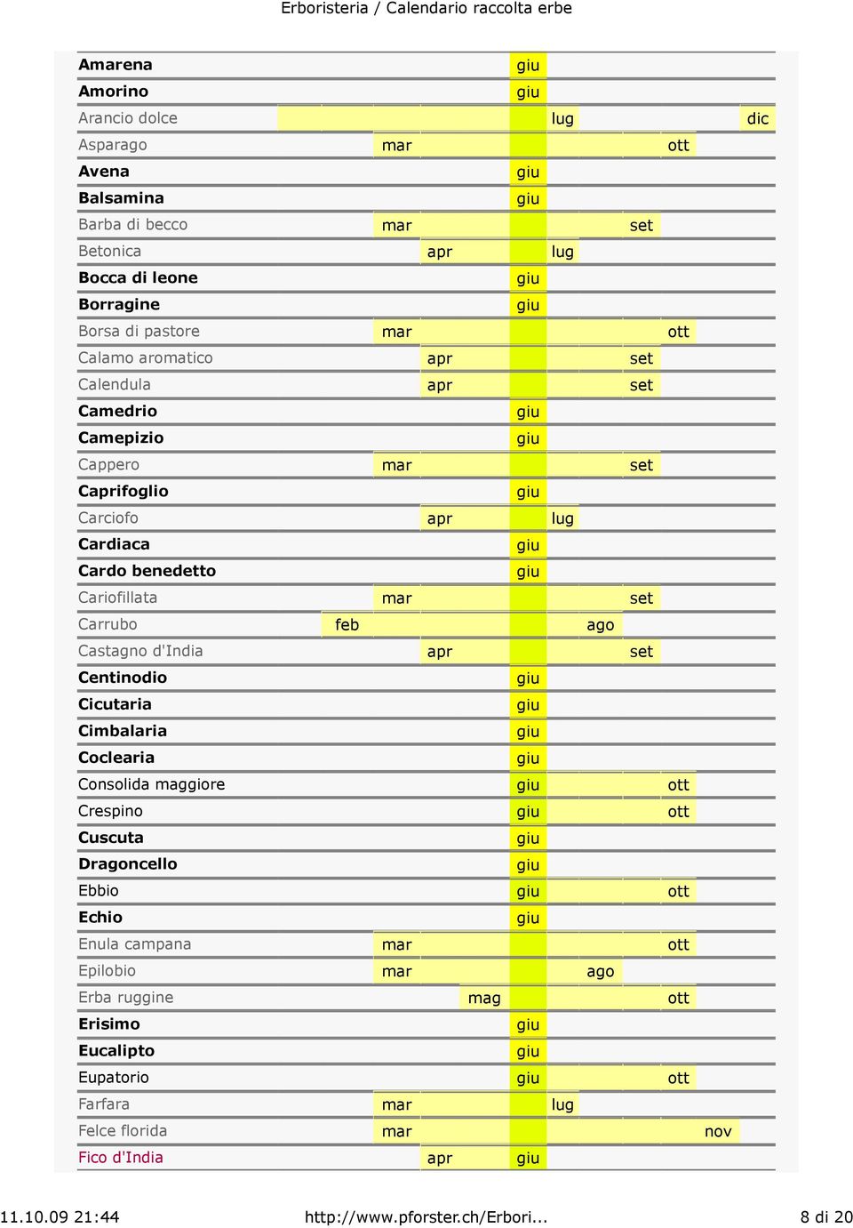 Castagno d'india Centinodio Cicutaria Cimbalaria Coclearia Consolida giore Crespino Cuscuta Drncello Ebbio Echio Enula campana