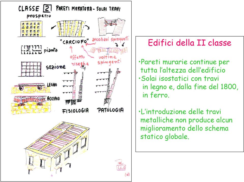 dalla fine del 1800, in ferro.