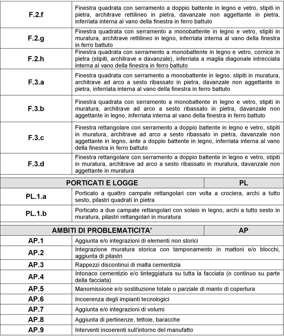 finestra in ferro battuto Finestra quadrata con serramento a monobattente in legno e vetro, stipiti in muratura, architrave rettilineo in legno, inferriata interna al vano della finestra in ferro