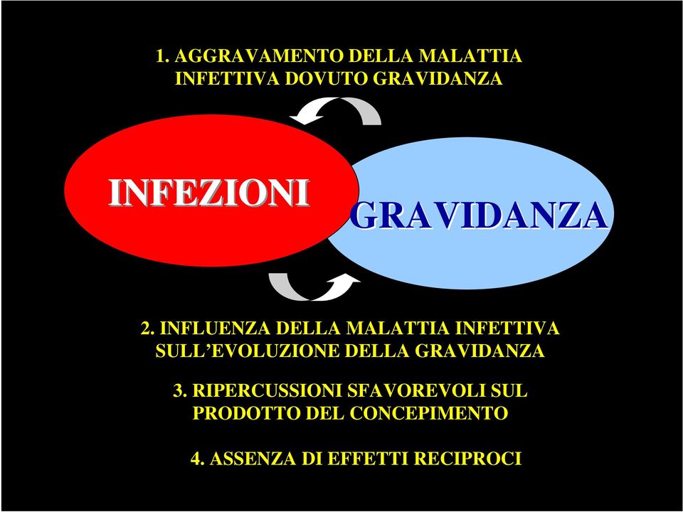 INFLUENZA DELLA MALATTIA INFETTIVA SULL EVOLUZIONE DELLA