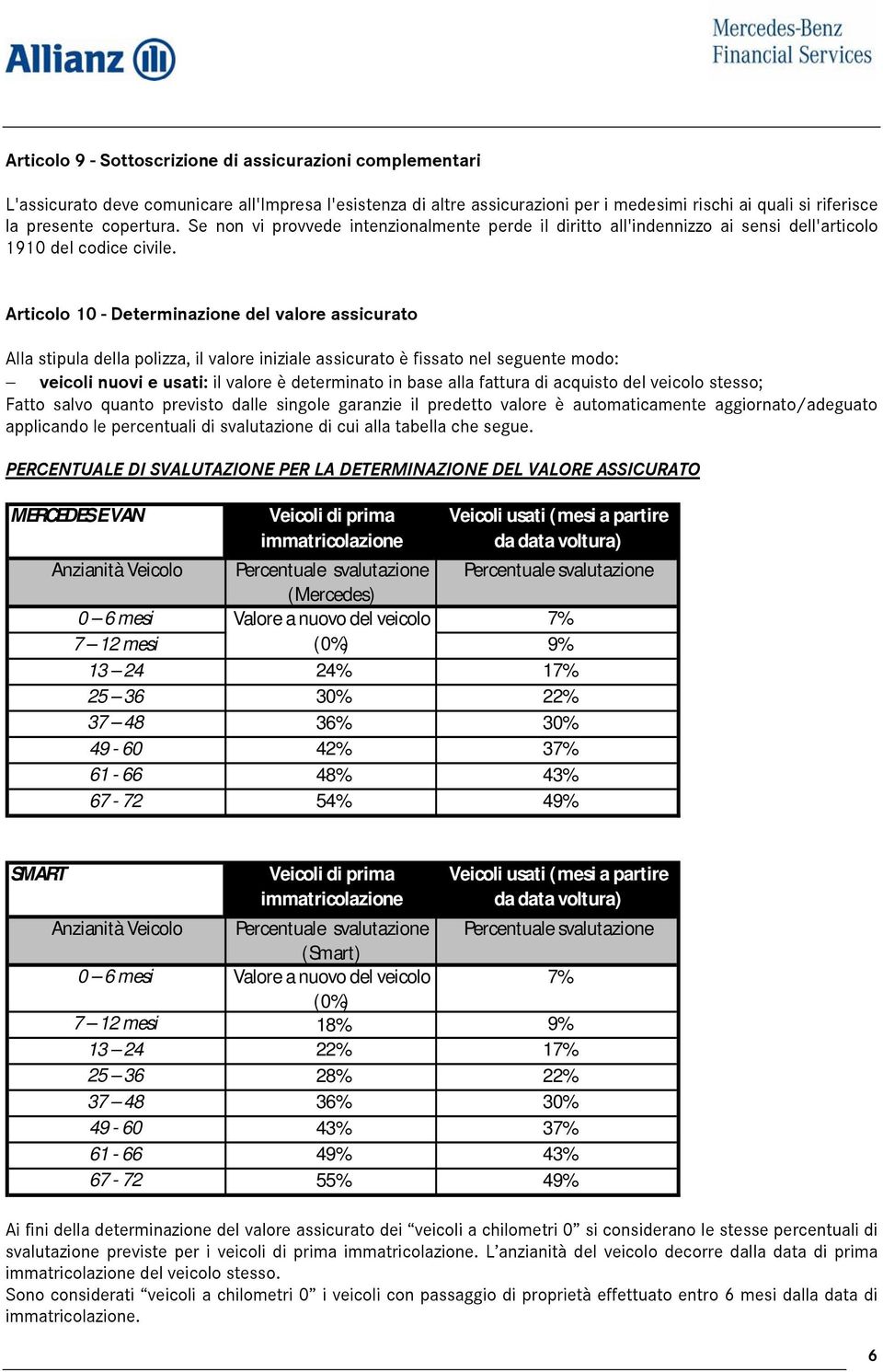 Articolo 10 - Determinazione del valore assicurato Alla stipula della polizza, il valore iniziale assicurato è fissato nel seguente modo: veicoli nuovi e usati: il valore è determinato in base alla