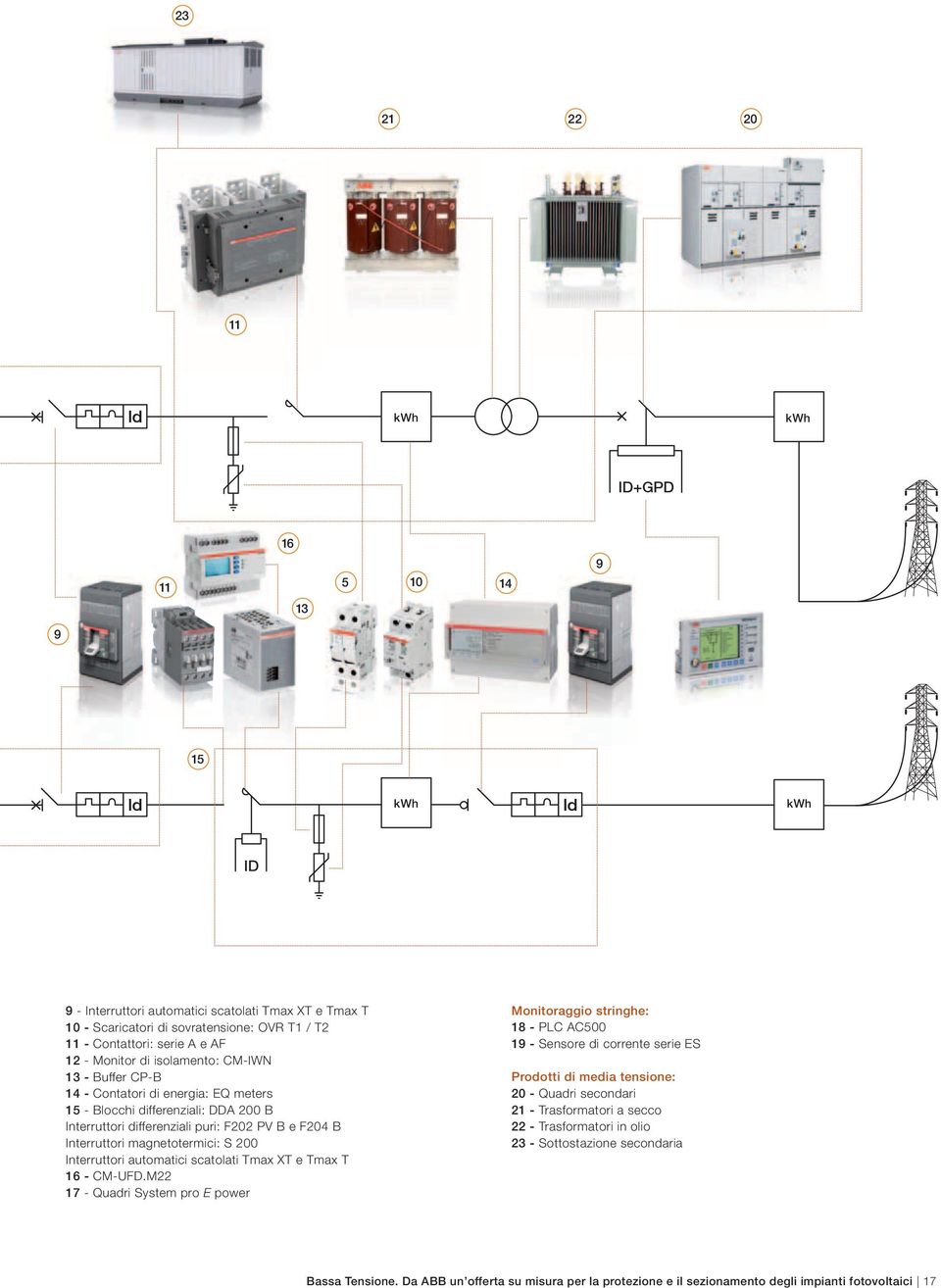 magnetotermici: S 200 Interruttori automatici scatolati Tmax XT e Tmax T 16 - CM-UFD.