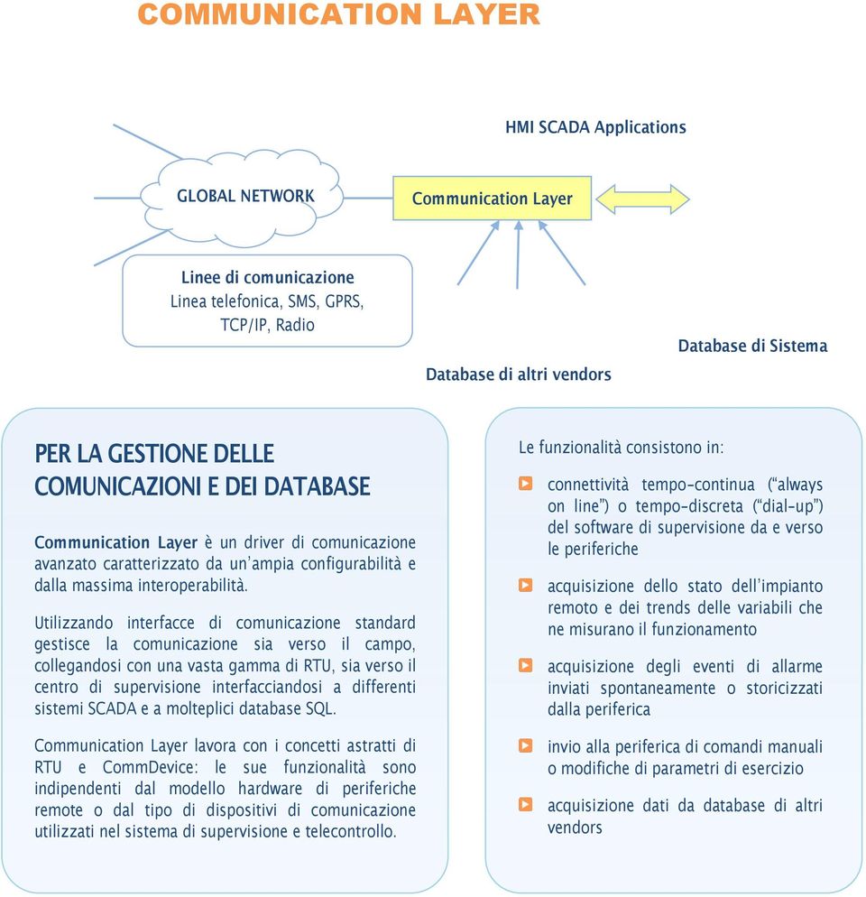 Utilizzando interfacce di comunicazione standard gestisce la comunicazione sia verso il campo, collegandosi con una vasta gamma di RTU, sia verso il centro di supervisione interfacciandosi a